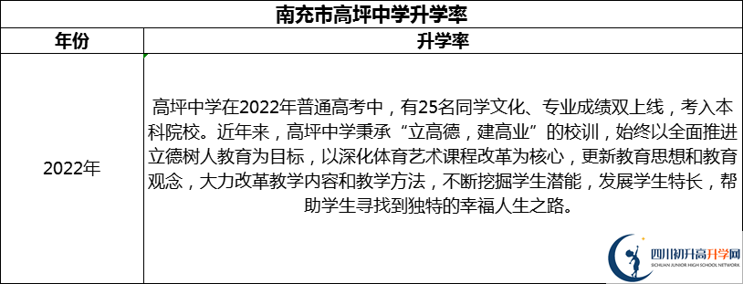 2024年南充市高坪中學(xué)升學(xué)率怎么樣？