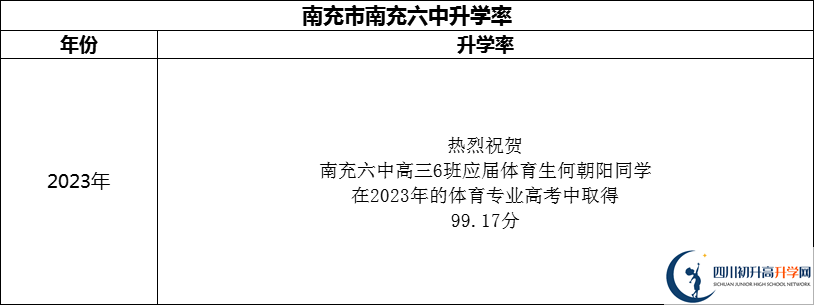 2024年南充市南充六中升學率怎么樣？