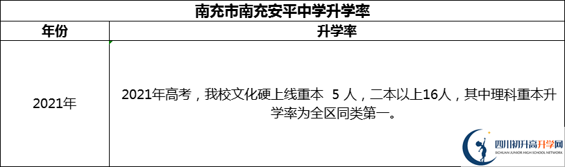 2024年南充市南充安平中學升學率怎么樣？