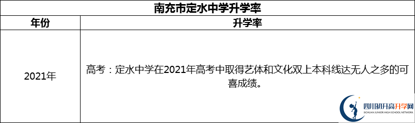 2024年南充市定水中學升學率怎么樣？