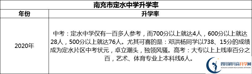 2024年南充市定水中學升學率怎么樣？