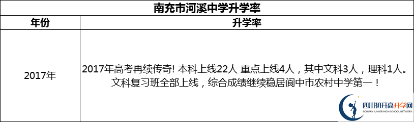 2024年南充市河溪中學(xué)升學(xué)率怎么樣？