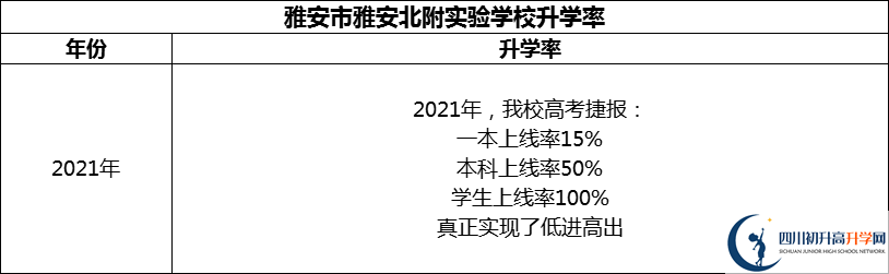 2024年雅安市雅安北附實驗學校升學率怎么樣？