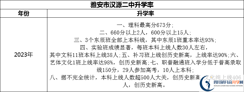 2024年雅安市漢源二中升學(xué)率怎么樣？