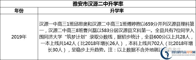 2024年雅安市漢源二中升學(xué)率怎么樣？