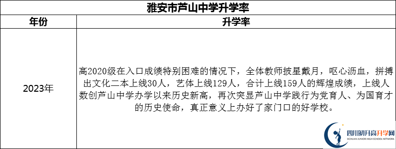 2024年雅安市蘆山中學(xué)升學(xué)率怎么樣？