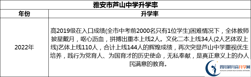 2024年雅安市蘆山中學(xué)升學(xué)率怎么樣？
