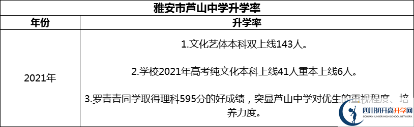 2024年雅安市蘆山中學(xué)升學(xué)率怎么樣？