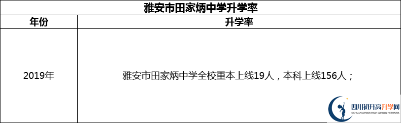 2024年雅安市田家炳中學(xué)升學(xué)率怎么樣？
