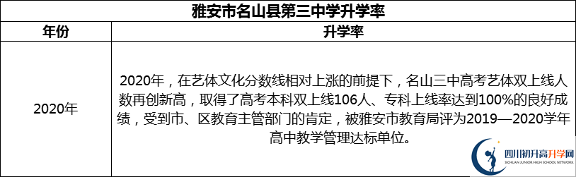 2024年雅安市名山縣第三中學升學率怎么樣？