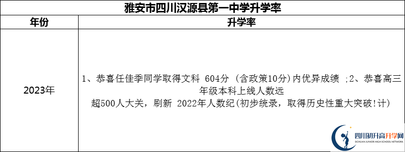 2024年雅安市四川漢源縣第一中學升學率怎么樣？