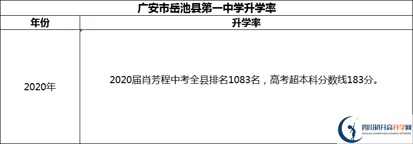 2024年廣安市岳池縣第一中學升學率怎么樣？