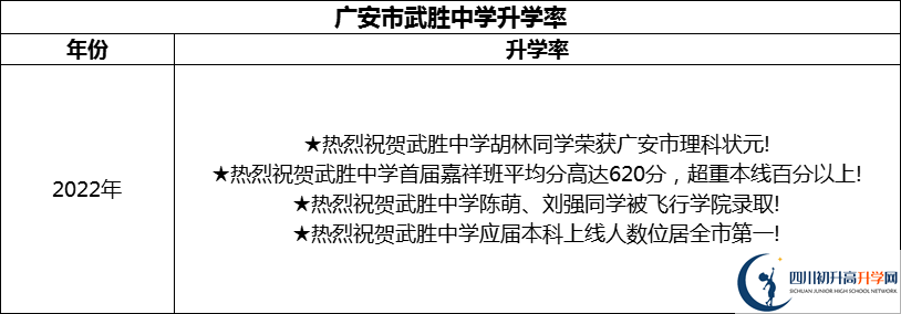 2024年廣安市武勝中學(xué)升學(xué)率怎么樣？
