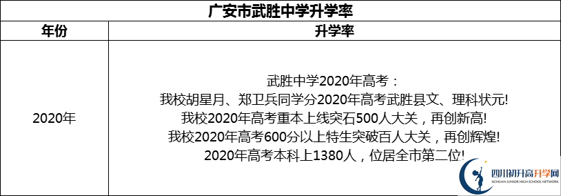 2024年廣安市武勝中學(xué)升學(xué)率怎么樣？