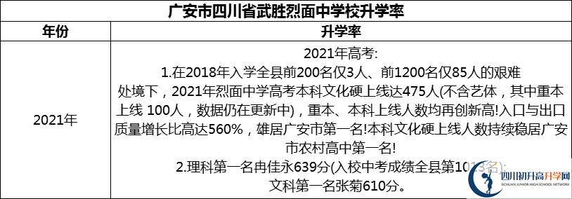 2024年廣安市四川省武勝烈面中學(xué)校升學(xué)率怎么樣？