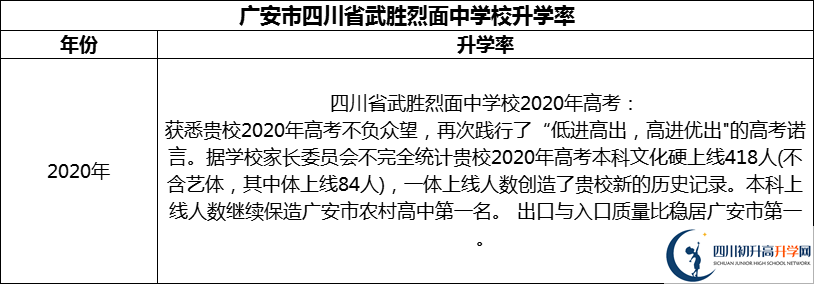 2024年廣安市四川省武勝烈面中學(xué)校升學(xué)率怎么樣？
