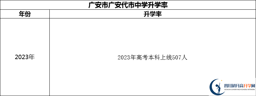 2024年廣安市廣安代市中學(xué)升學(xué)率怎么樣？