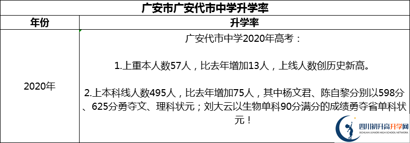 2024年廣安市廣安代市中學(xué)升學(xué)率怎么樣？