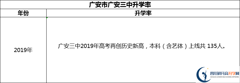 2024年廣安市廣安第三中學(xué)升學(xué)率怎么樣？