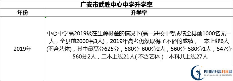 2024年廣安市武勝中心中學(xué)升學(xué)率怎么樣？