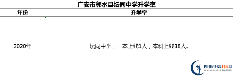 2024年廣安市鄰水縣壇同中學(xué)升學(xué)率怎么樣？