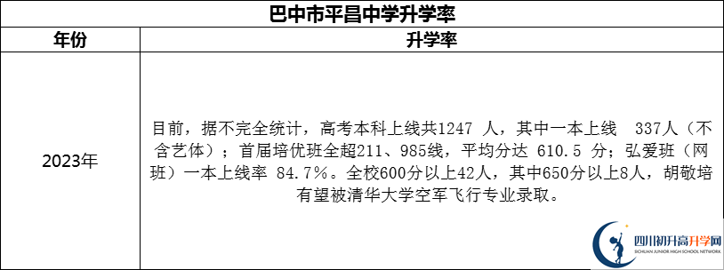 2024年巴中市平昌中學(xué)升學(xué)率怎么樣？