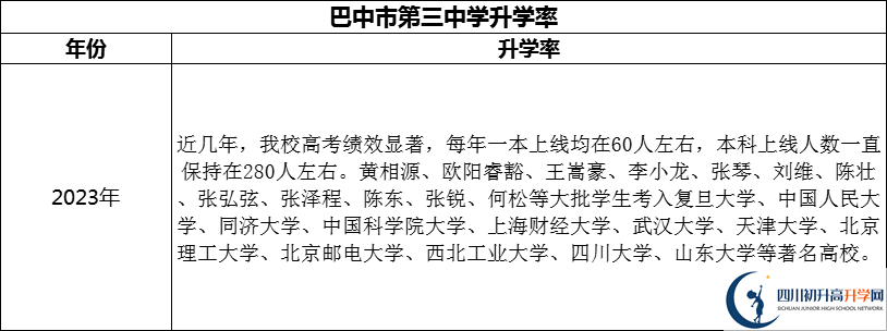 2024年巴中市第三中學(xué)升學(xué)率怎么樣？