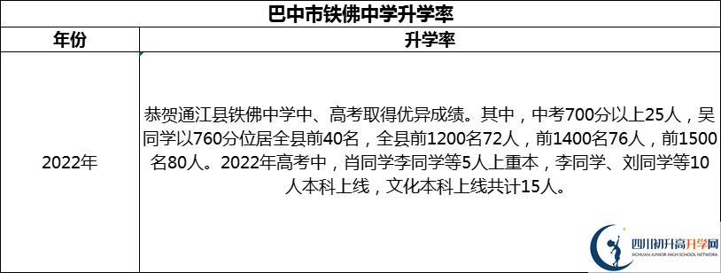 2024年巴中市鐵佛中學(xué)升學(xué)率怎么樣？