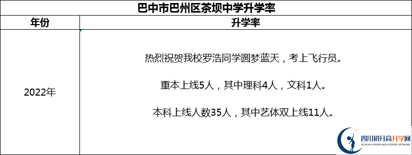 2024年巴中市巴州區(qū)茶壩中學(xué)升學(xué)率怎么樣？