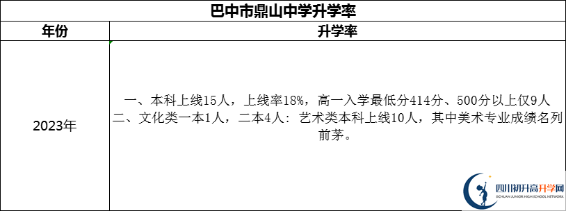2024年巴中市鼎山中學(xué)升學(xué)率怎么樣？