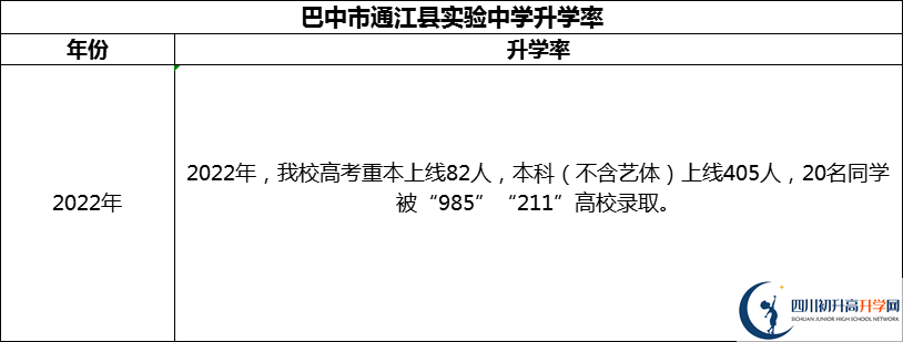 2024年巴中市通江縣實(shí)驗(yàn)中學(xué)升學(xué)率怎么樣？