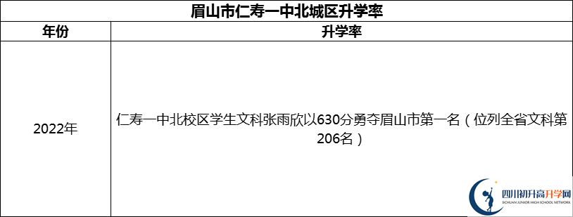 2024年眉山市仁壽一中北城區(qū)升學(xué)率怎么樣？