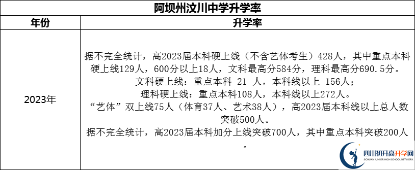 2024年阿壩州汶川中學(xué)升學(xué)率怎么樣？