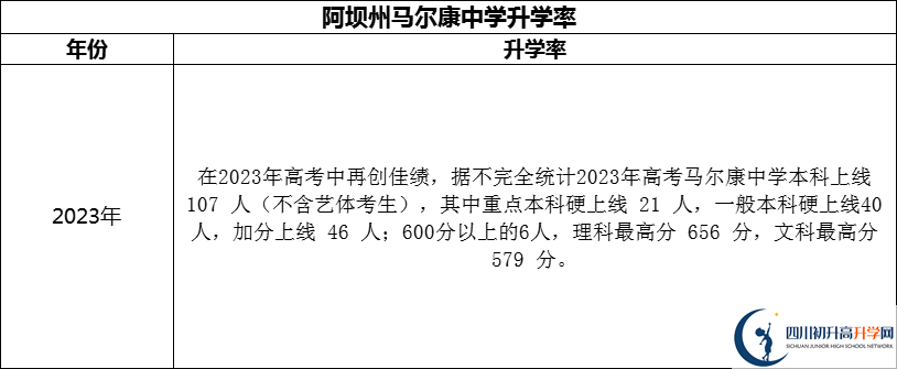 2024年阿壩州馬爾康中學(xué)升學(xué)率怎么樣？