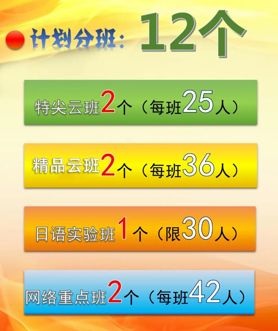 2024年巴中市第三中學(xué)班級如何設(shè)置？