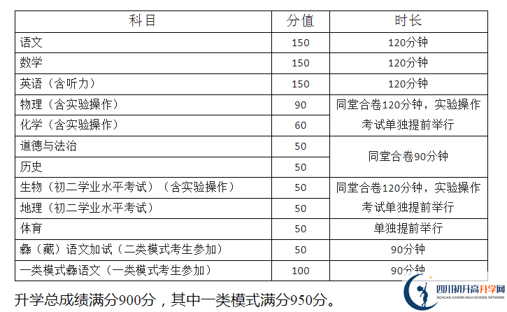 2024年涼山州中考政策公布了??！