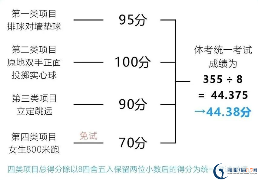 2024年成都市蒲江縣中考體育考試政策方案？