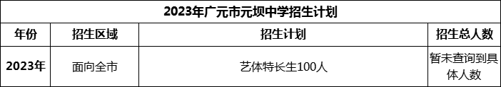 2024年廣元市元壩中學(xué)招生計(jì)劃是多少？