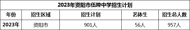 2024年資陽市伍隍中學(xué)招生計劃是多少？