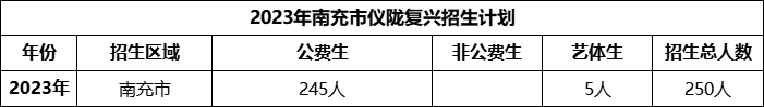 2024年南充市儀隴復(fù)興中學(xué)招生計(jì)劃是多少？