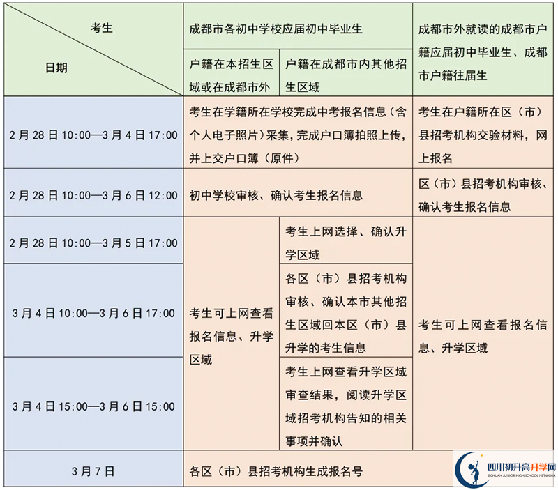 成都市中考報(bào)名時(shí)間2025年具體時(shí)間是多少？