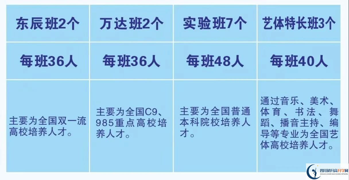 2025年廣元市元壩中學招生計劃|招生人數(shù)是多少？