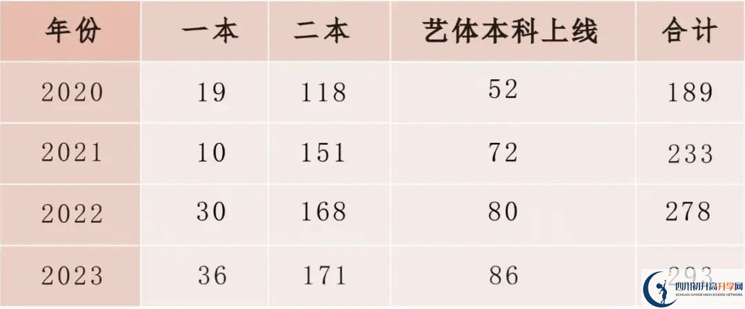 2025年廣安市育才學校教學質量|師資力量怎么樣？