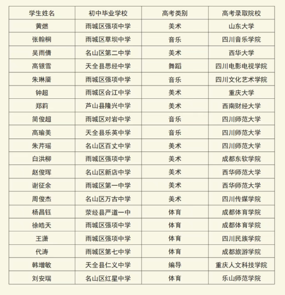 2025年雅安市強項中學(xué)升學(xué)率|教學(xué)質(zhì)量怎么樣？