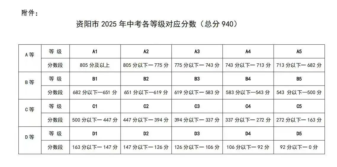 2025年資陽市安岳實(shí)驗(yàn)中學(xué)招生簡(jiǎn)章|招生條件是什么？