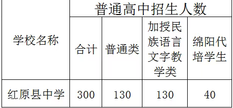 2025年阿壩州紅原中學招生簡章|招生條件是什么？
