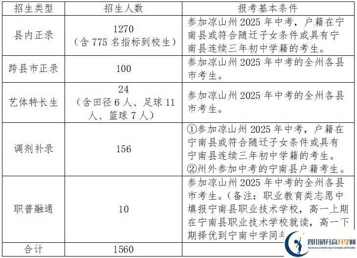 2025年涼山州寧南中學(xué)招生簡章|招生條件是什么？
