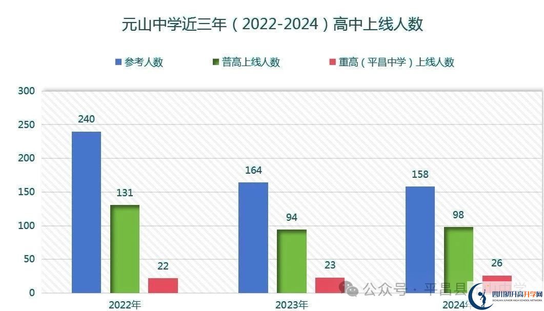 2025年巴中市平昌縣元山中學(xué)升學(xué)率|教學(xué)質(zhì)量怎么樣？