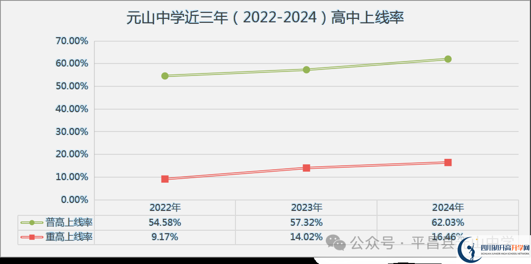 2025年巴中市平昌縣元山中學(xué)升學(xué)率|教學(xué)質(zhì)量怎么樣？