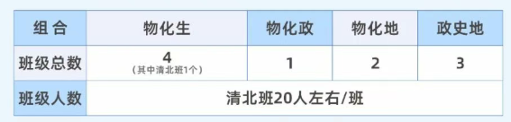 2025年宜賓市宜賓龍文實驗學校是否招收高三復讀生？